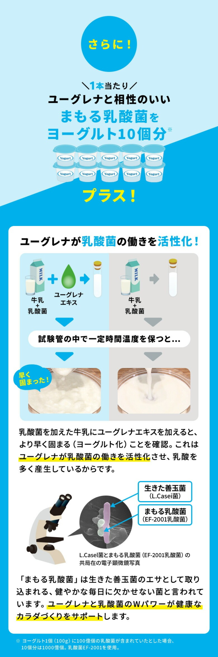 さらにユーグレナと相性のいい乳酸菌をヨーグルト10個分プラス