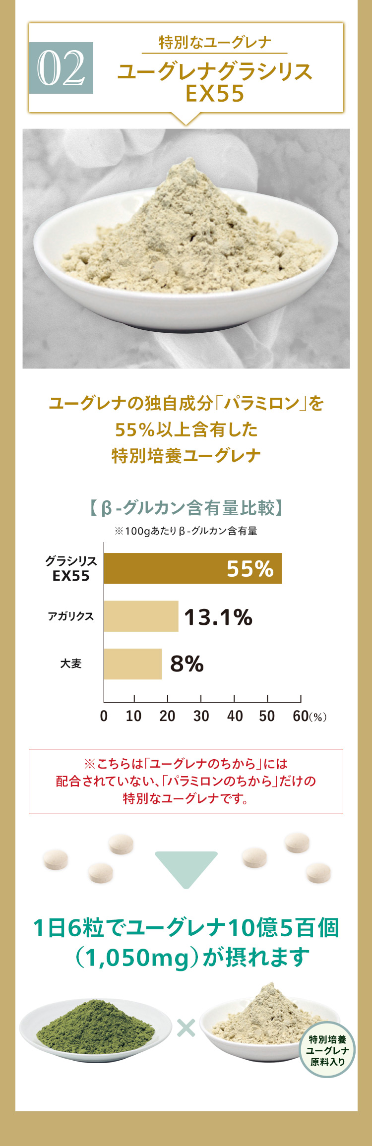 【おすすめの理由2】特別なユーグレナを配合