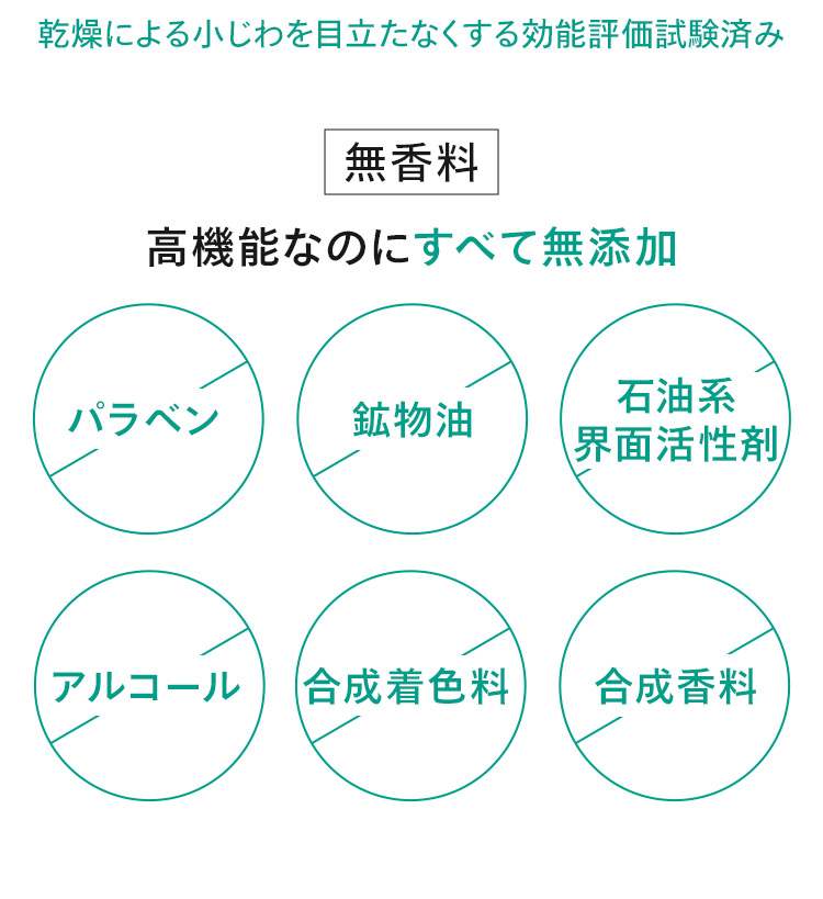 乾燥による小じわを目立たなくする効能評価試験済み
